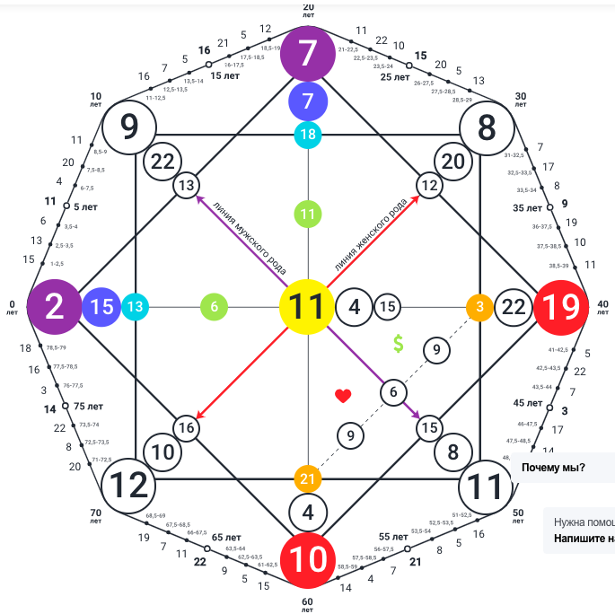 -2