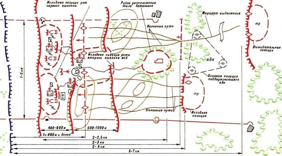 За 20-40 км – исходный район; за 12-15 км – рубеж развертывания в батальонные колонны; за 5-10 км – исходный рубеж; за 4-6 км – рубеж развертывания в ротные колонны; за 2-3 км - рубеж развертывания во взводные колонны