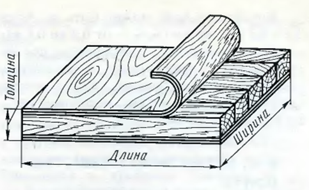 Рис. 3.2 Столярная плита.