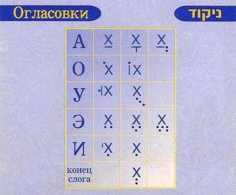 Х - означает согласную букву ивритского алфавита