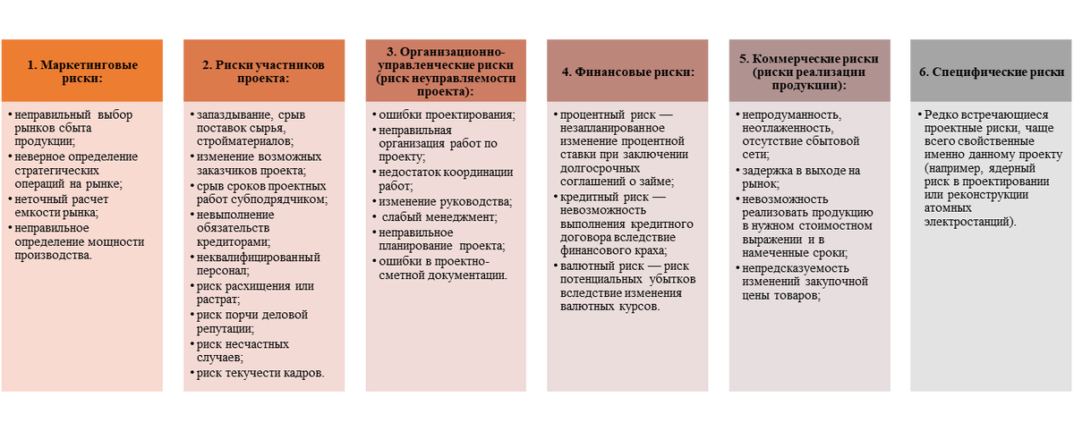 ЛУКОЙЛ - Управление рисками