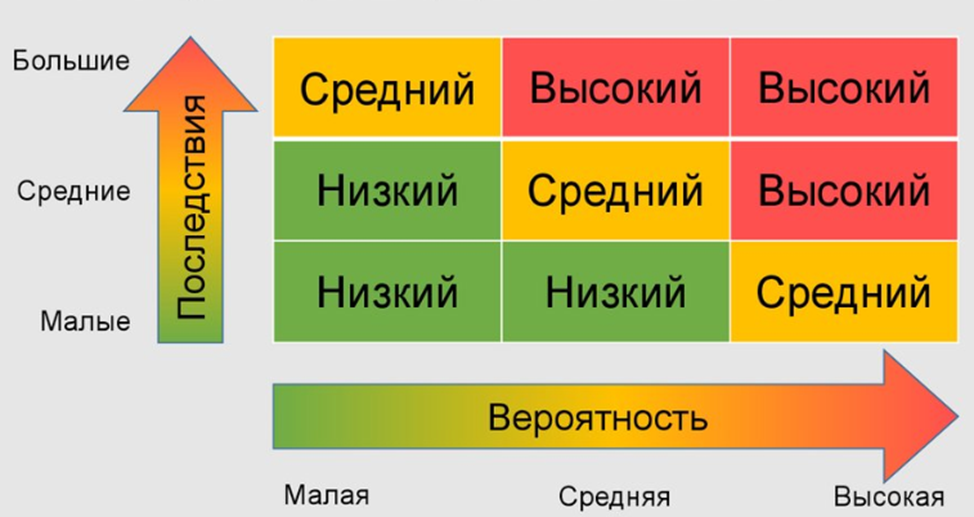 Карта рисков детский мир