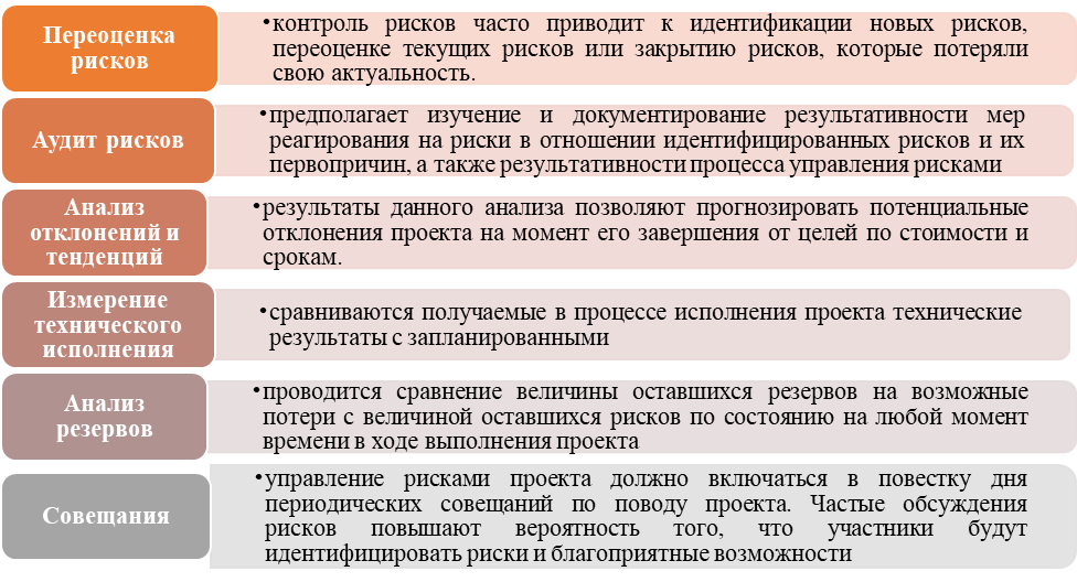 Управление рисками проекта деятельность План по управлению рисками