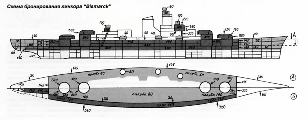 Бронирование линкора. Схема бронирования линкора бисмарк. Линкор бисмарк схема. Бисмарк линкор бронирование. Бисмарк корабль чертежи.