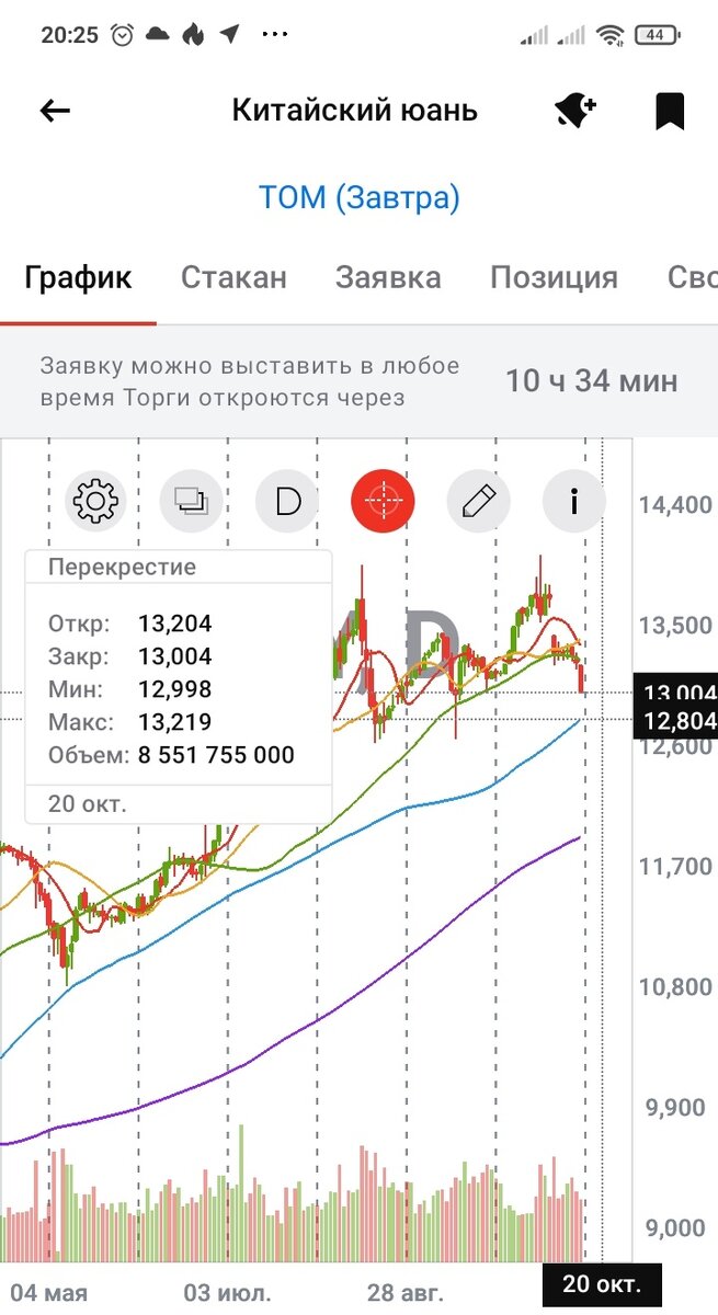 Дневной график юаня к рублю. Дата: 22.10.2023, время: 20.25