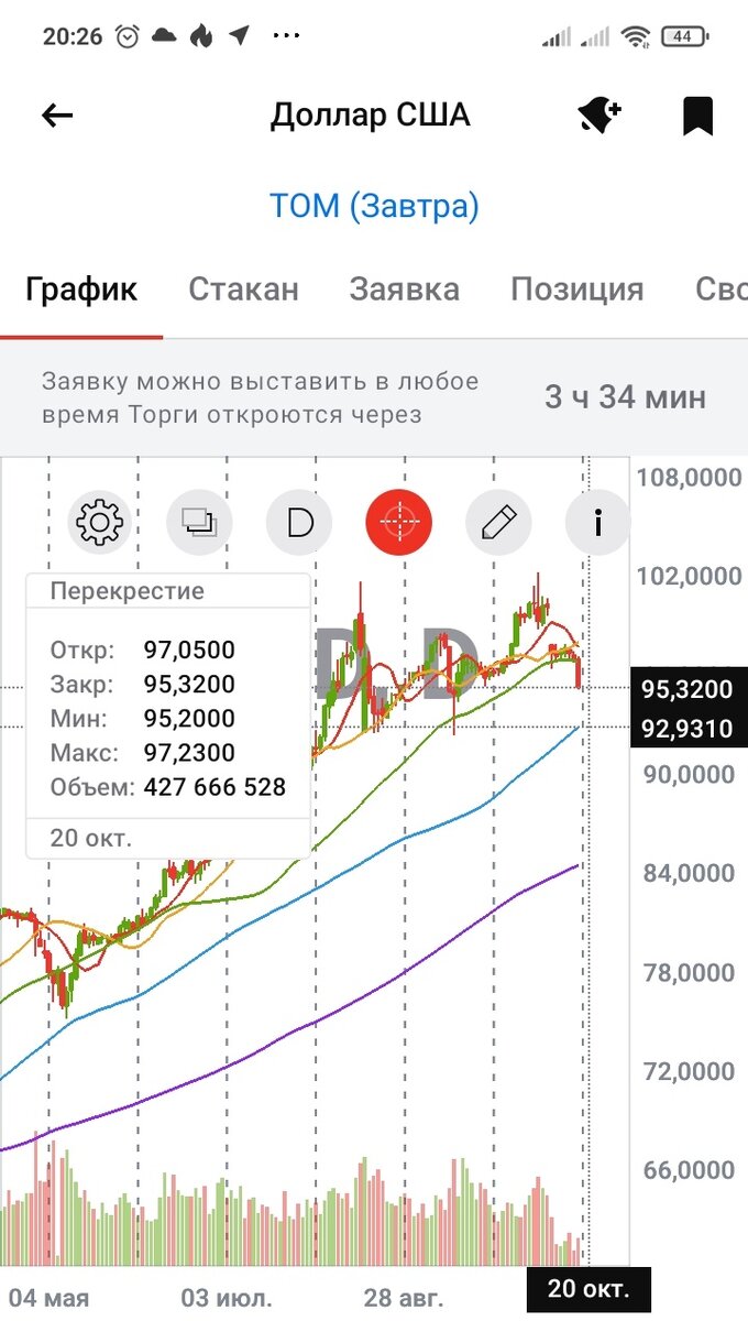 Дневной график американского доллара к рублю. Дата: 22.10.2023, время: 20.26