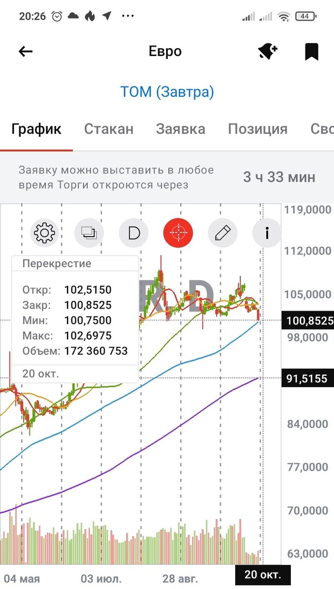 Дневной график евро к рублю. Дата: 22.10.2023, время: 20.26