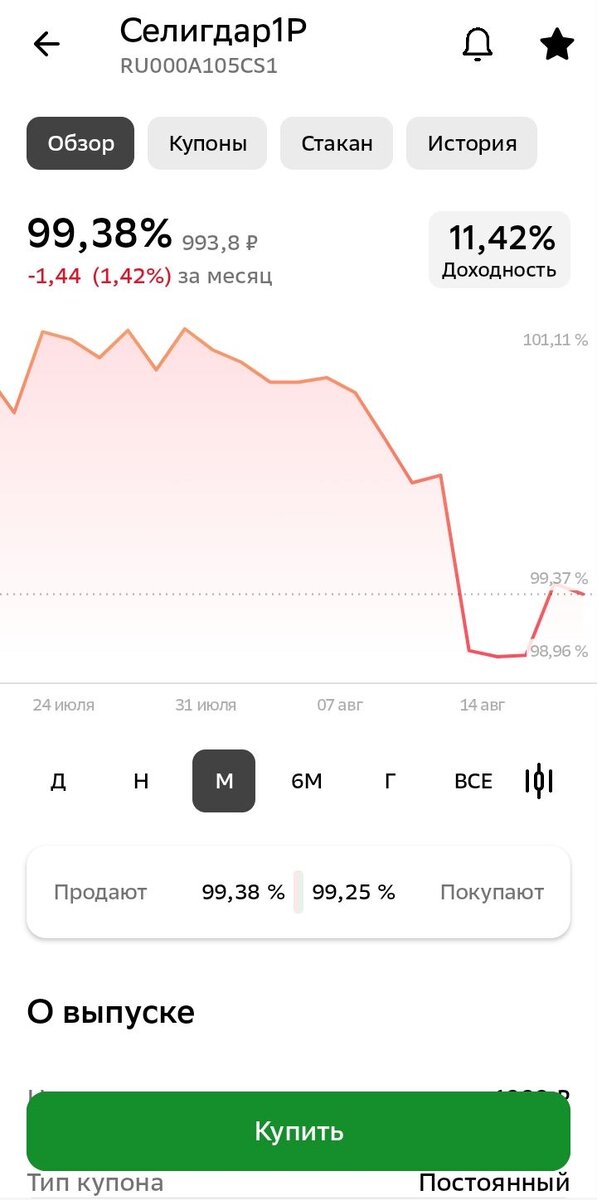 График цен на облигацию Селигдар1Р в июле-августе 2023