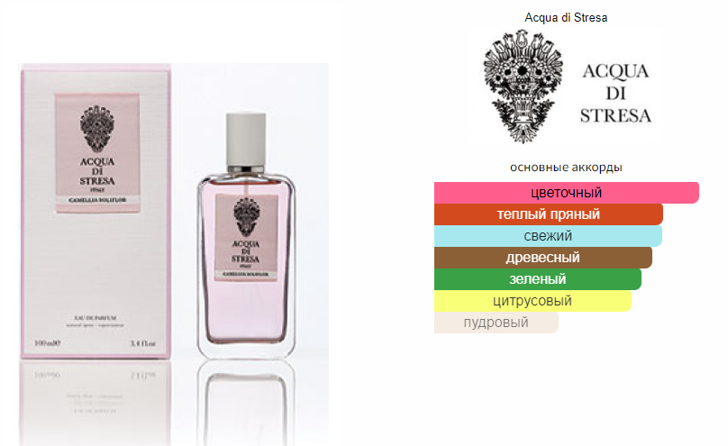 fragrantica.ru