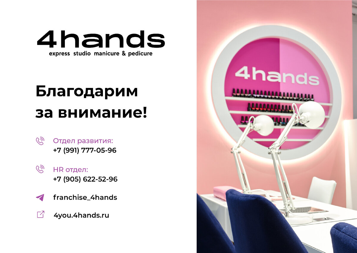 Контакты для связи