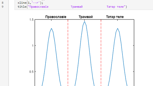 Татарский язык [Начальный курс]