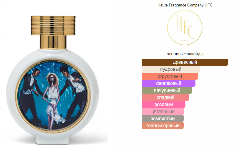 fragrantica.ru