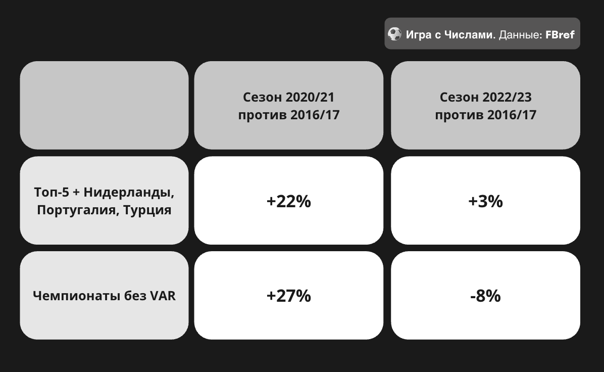 Часто ли назначают пенальти в футболе? Связана ли частота с ВАР? Этот пост  прочитал Семак – почитайте и вы | Sports.ru | Дзен