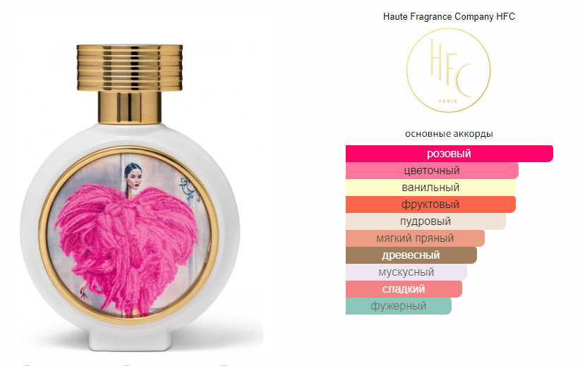 fragrantica.ru