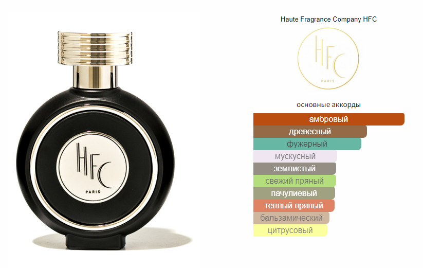 fragrantica.ru