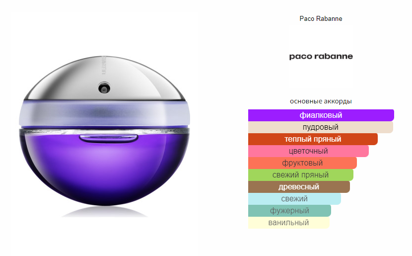 fragrantica.ru