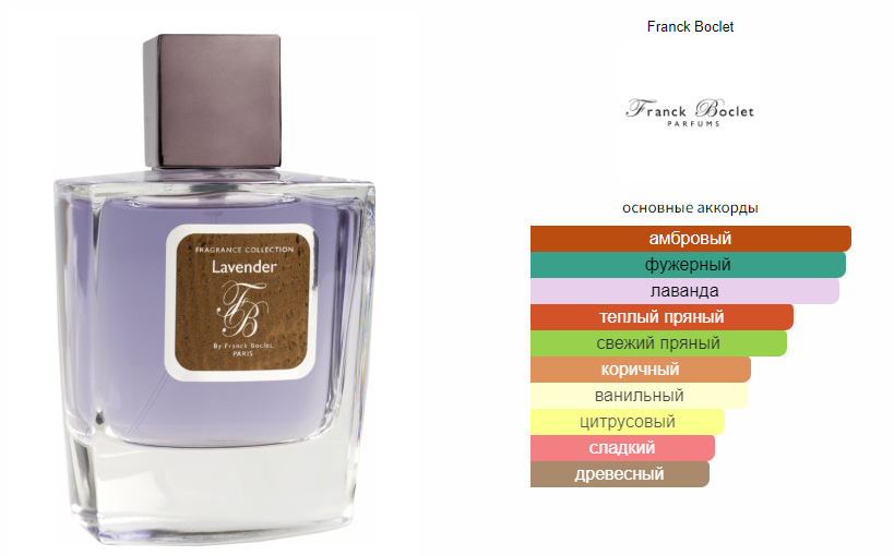 fragrantica.ru
