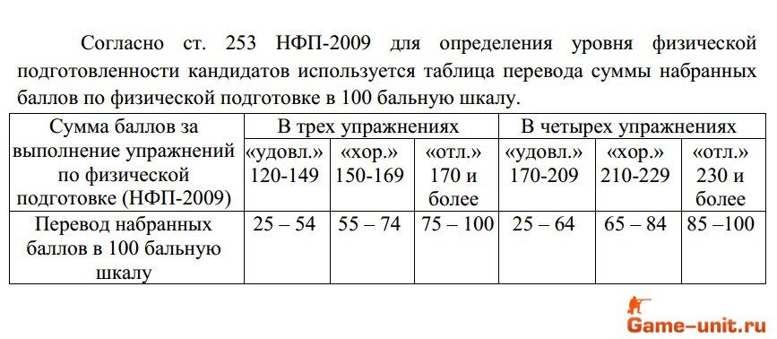 Таблица баллов нормативов нфп - aspektcenter.ru