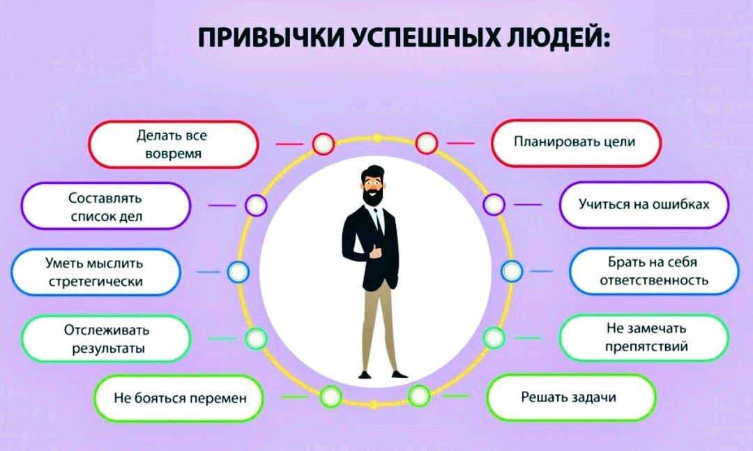 Выбор по образцу который производится по мысленному образу стимула называется