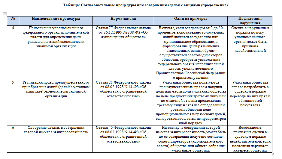 JP Morgan поддержал российские "голубые фишки". Дневник Биржевого Трейдера