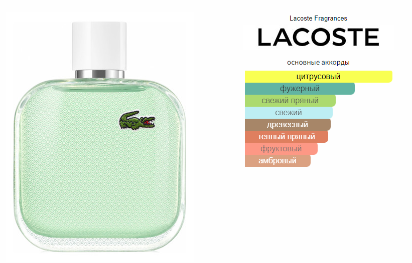 Lacoste blanc outlet fragrantica