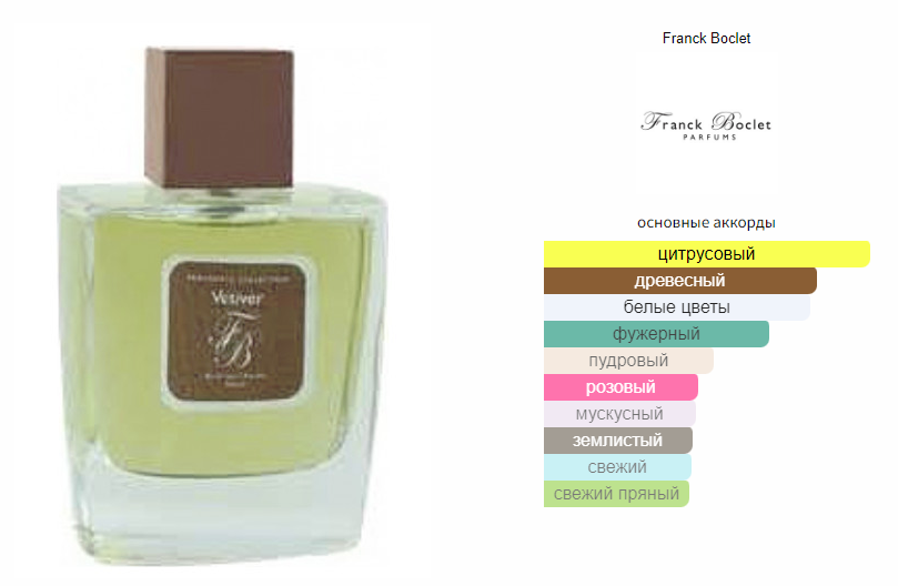 fragrantica.ru