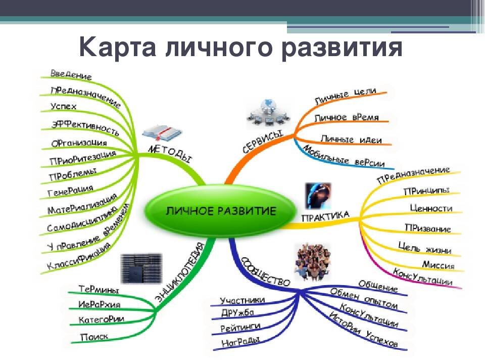 Ментальная карта анна ахматова