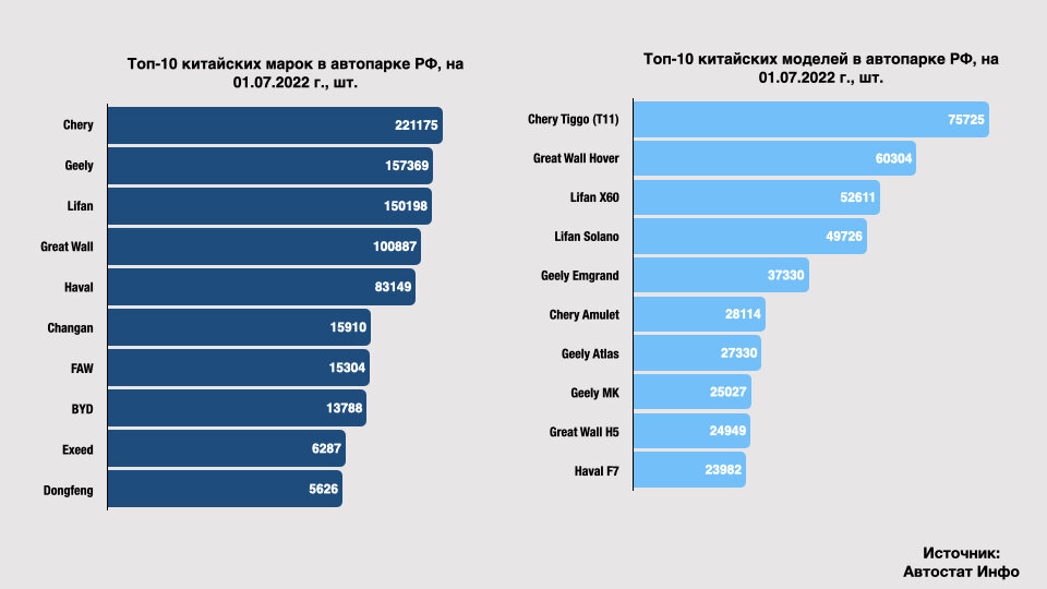 Рейтинг китайских автопроизводителей в китае