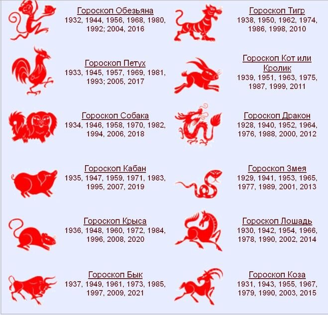 Года по знакам зодиака таблица по годам. Гороскоп по годам. Восточный гороскоп. Китайский гороскоп потгодам. Восточный гороскоп по годам рождения.