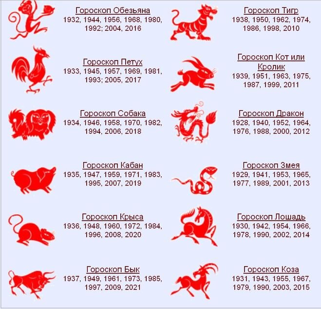 Животные по годам рождения. Гороскоп по годам. Восточный гороскоп. Китайский гороскоп потгодам. Восточный гороскоп по годам рождения.
