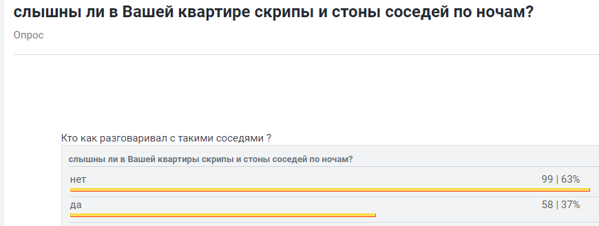 Вот результат опроса