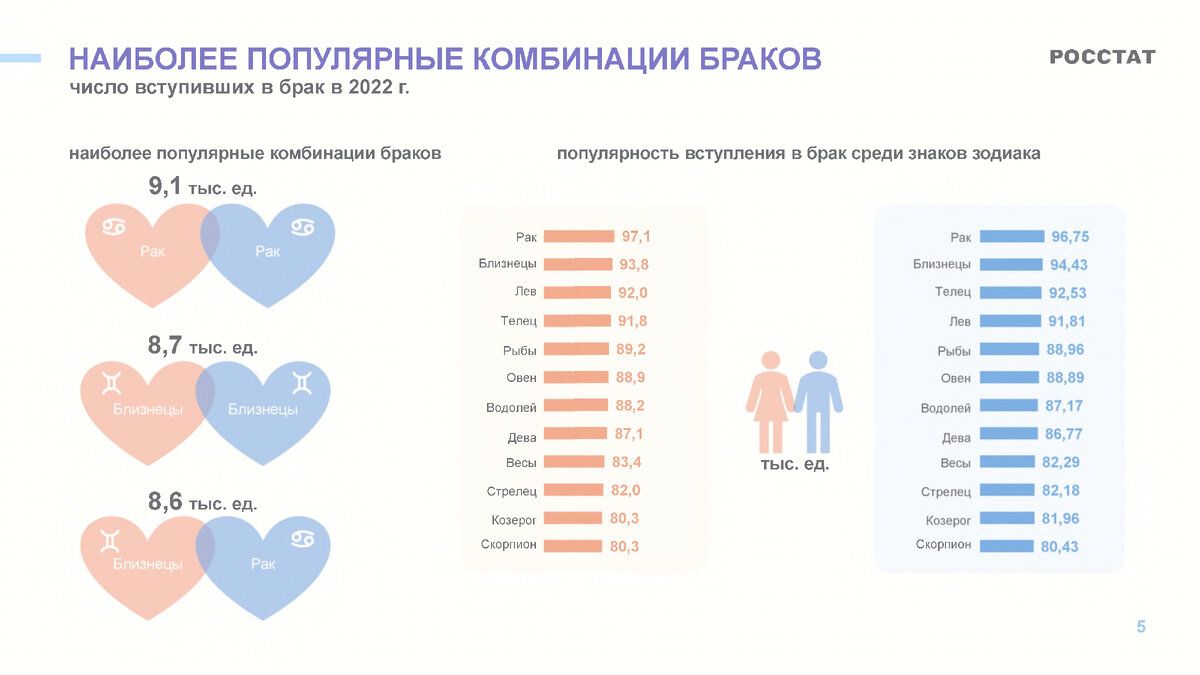 Данные с официального сайта Росстата. https://rosstat.gov.ru/storage/mediabank/8%20марта%202023%20г_2%20(1).pdf