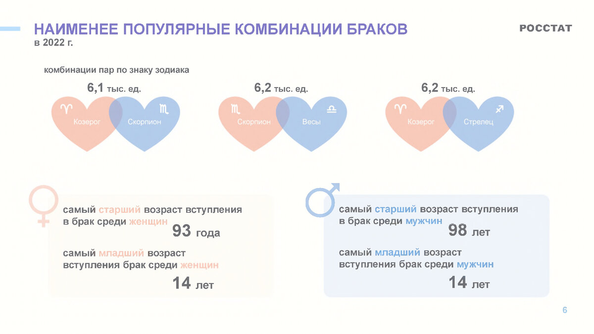 Официальный сайт Росстата. https://rosstat.gov.ru/storage/mediabank/8%20марта%202023%20г_2%20(1).pdf