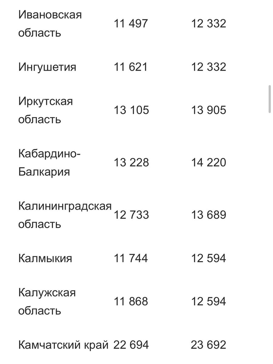 Пенсия в сентябре 2024 ленинградская область. Минимальная пенсия в Краснодарском крае в 2024.