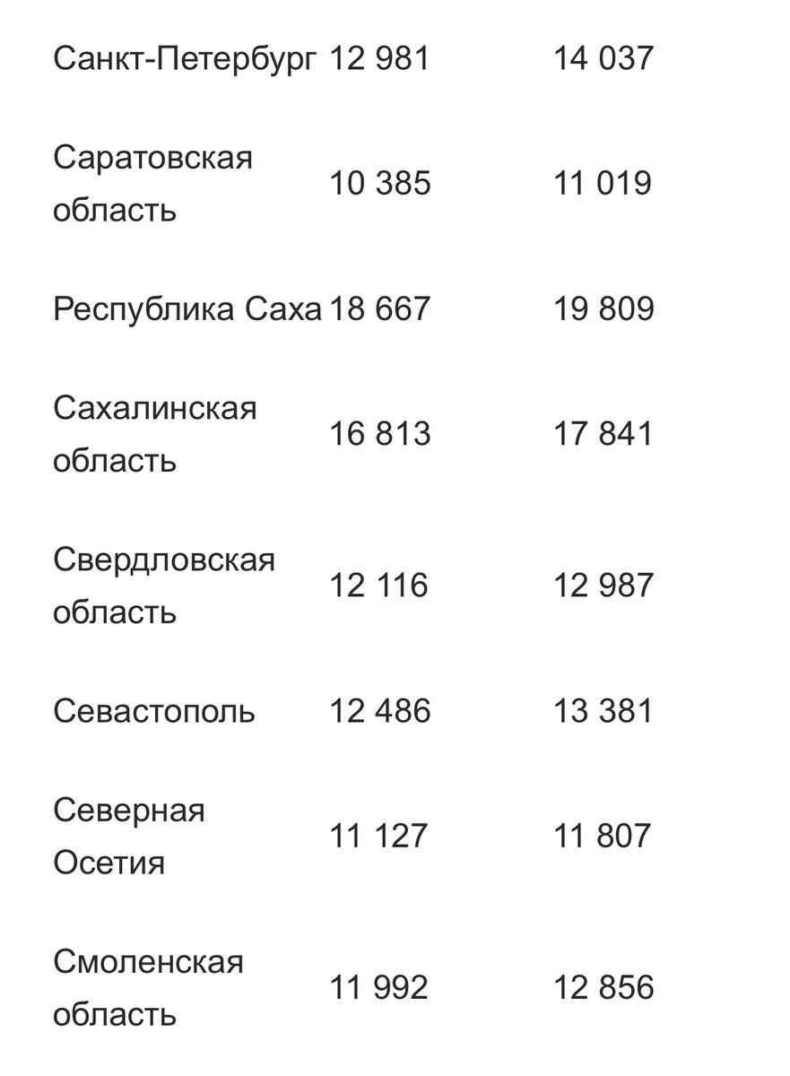 Влияние повышения минимальной пенсии на пожилых людей