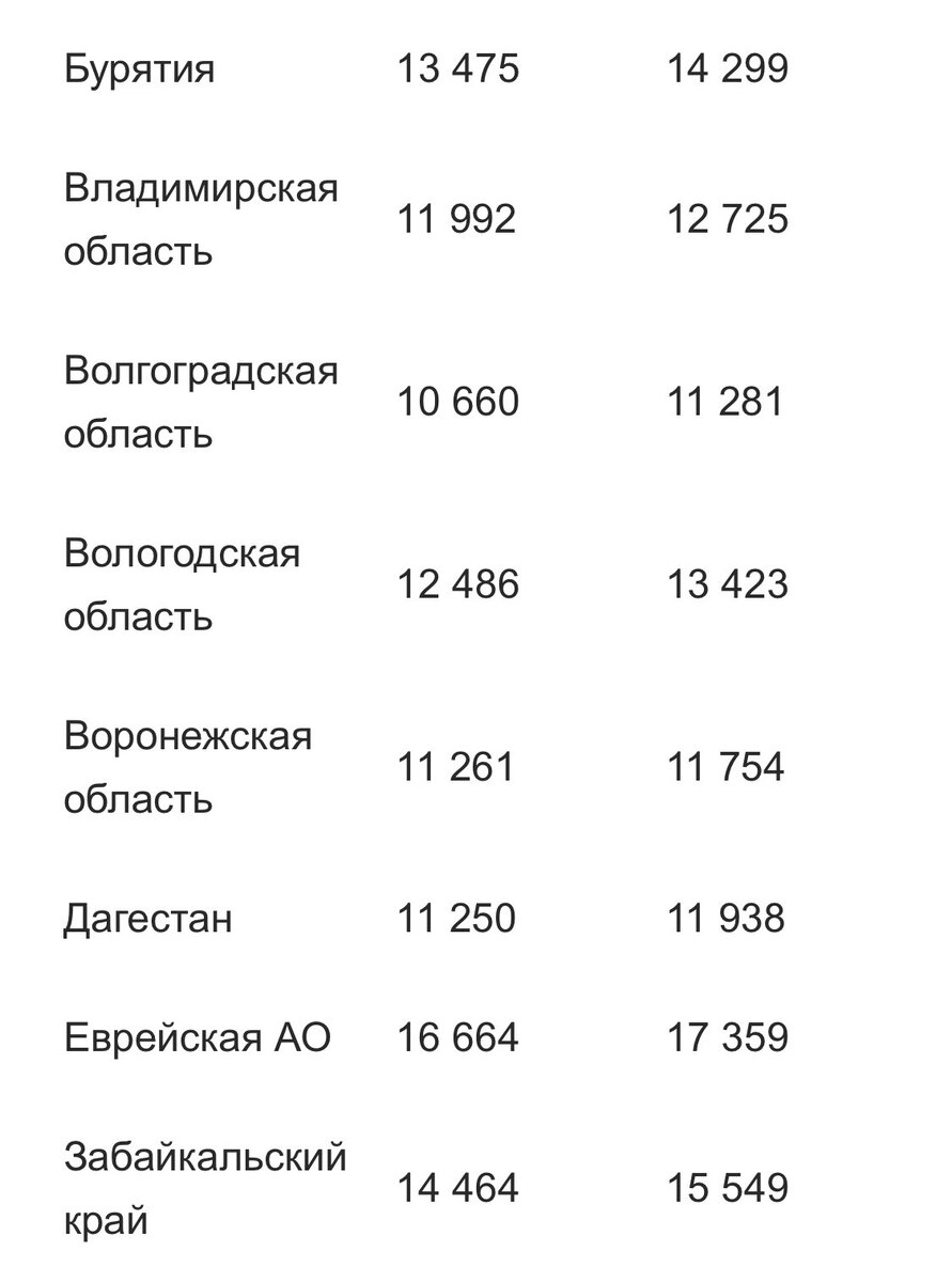 Минимальная пенсия в краснодарском крае 2023