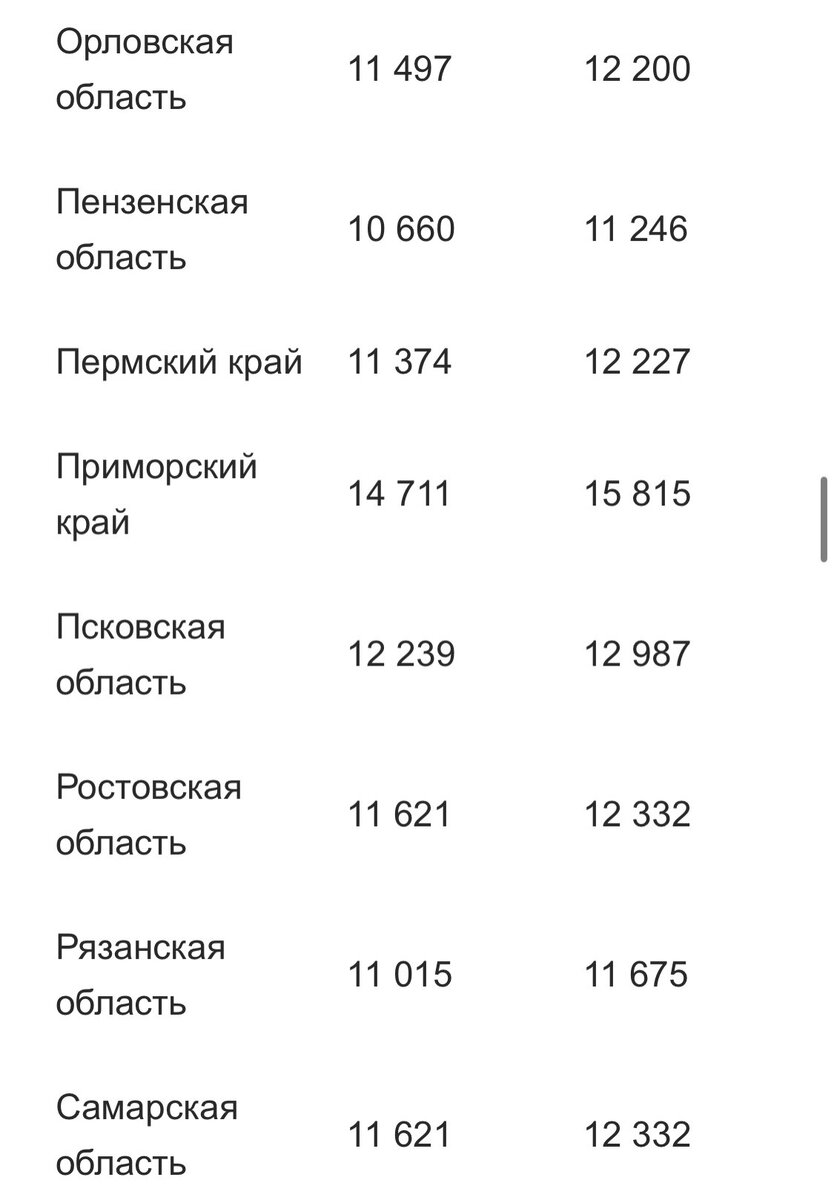 Минимальная пенсия в подмосковье в 2025. Минимальная пенсия 2024. Размер минимальной пенсии в 2024 году