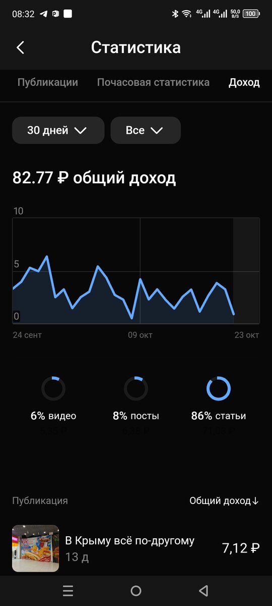 Мое огромные доходы