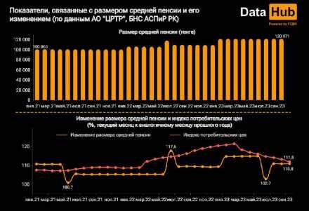    t.me/DataHub