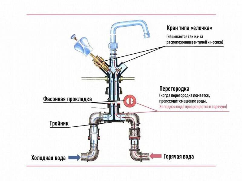 Какой температуры должна быть вода в душе?