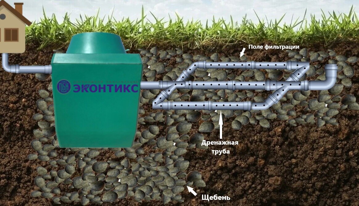 Отвод воды из септика - Правильная организация и решение проблем
