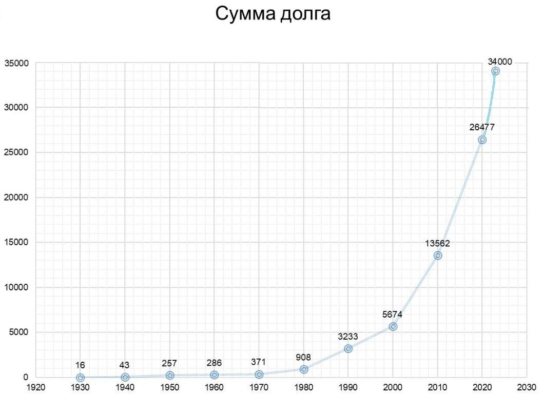 Вернусь снова к словам Байдена, который сказал, что их держава настолько мощна, что прямо способна поддержать и двоих своих союзников и подавить Путина.