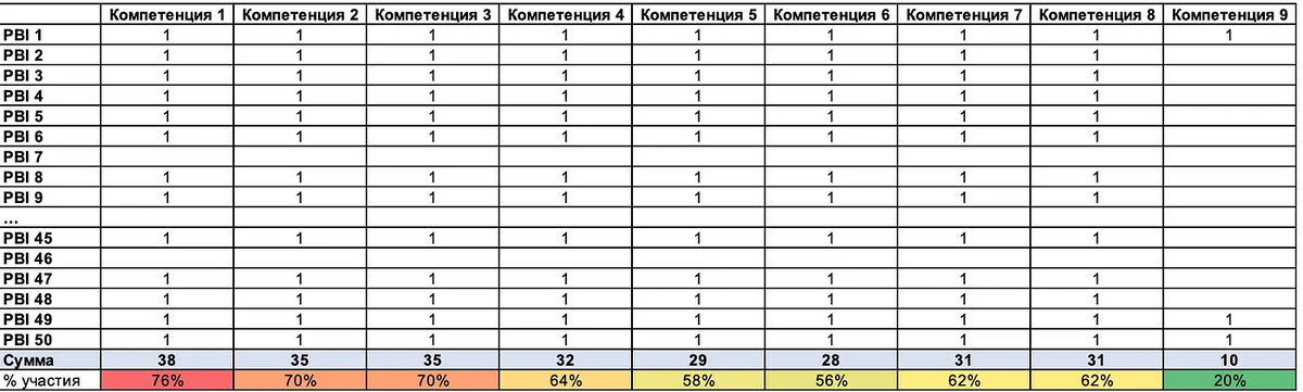 Пример тепловой карты - HeatMap