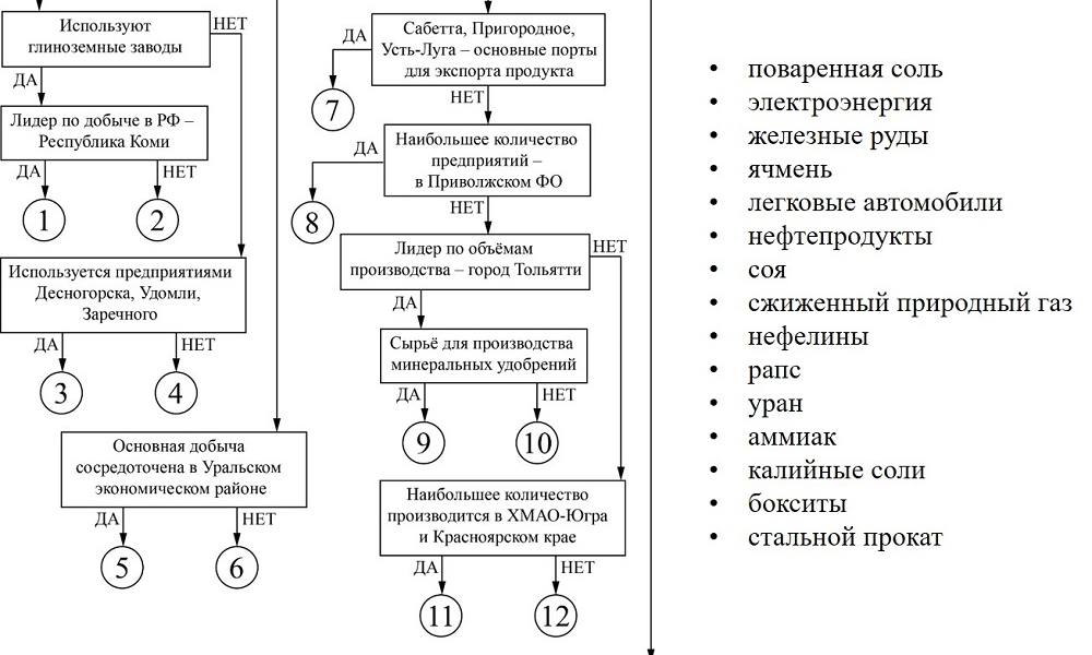 Скачать все ответы и задания для 10 класса ЗАДАНИЕ 1
Выберите подходящий вариант в выпадающем списке
Субъект РФ № 1. Этот субъект РФ омывается водами трёх морей двух океанов.