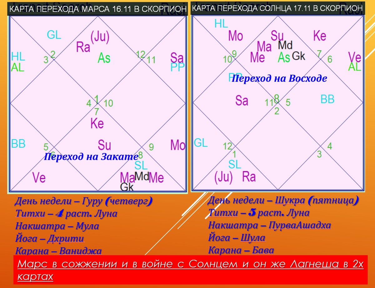 Карты на момент перехода Марса 16.11 и Солнца 17.11 (+3 мкс)