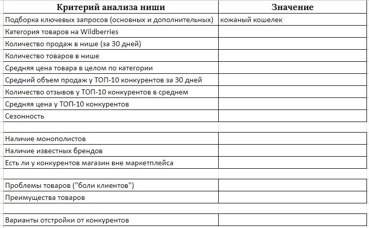 Анализ ниши товара. Анализ рынка выбор ниши вб. Ниша в смм. Анализ ниши и конкурентов. Анализ конкурентов на вайлдберриз таблица.