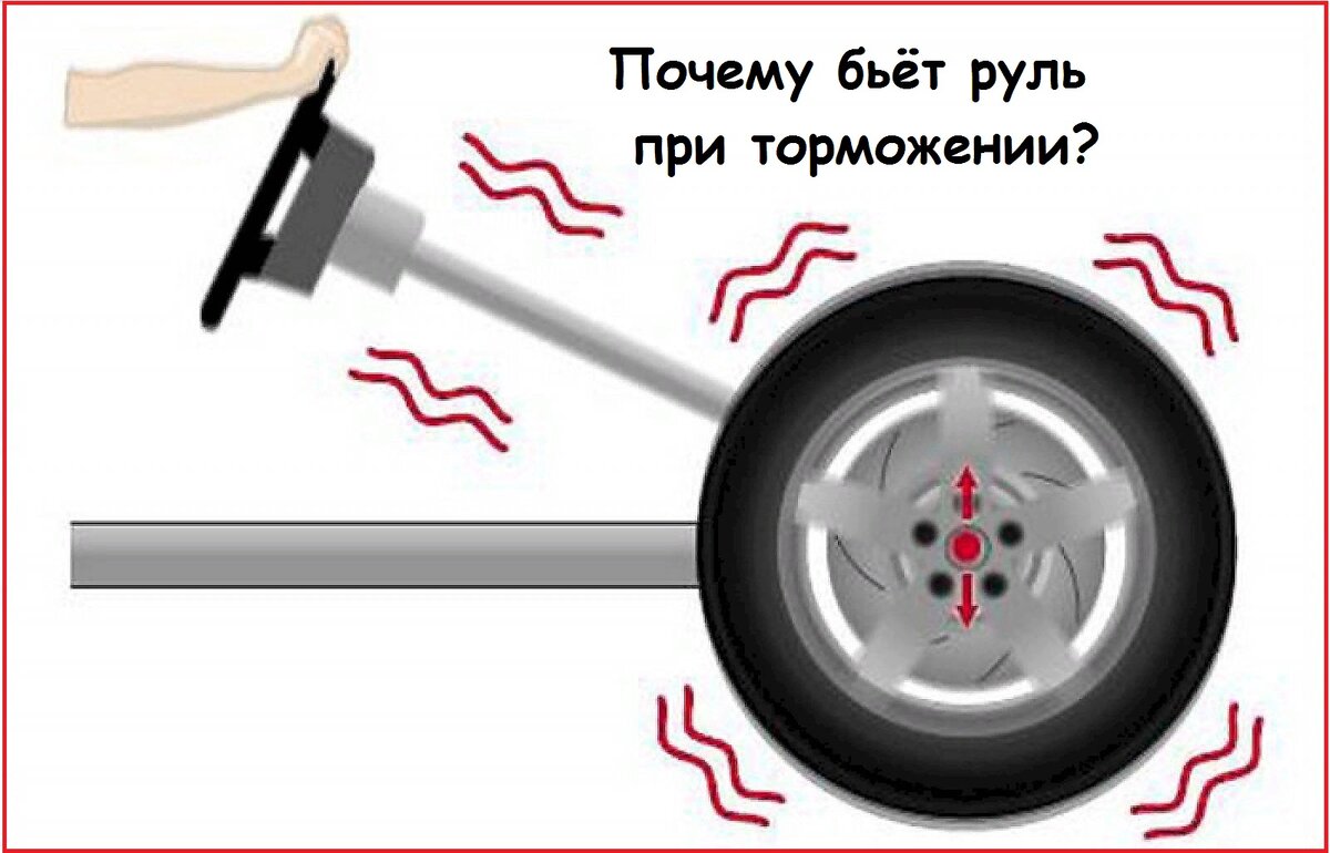 Почему при торможении бьет руль Частая и серьёзная причина | 1001 Самоделка  | Дзен