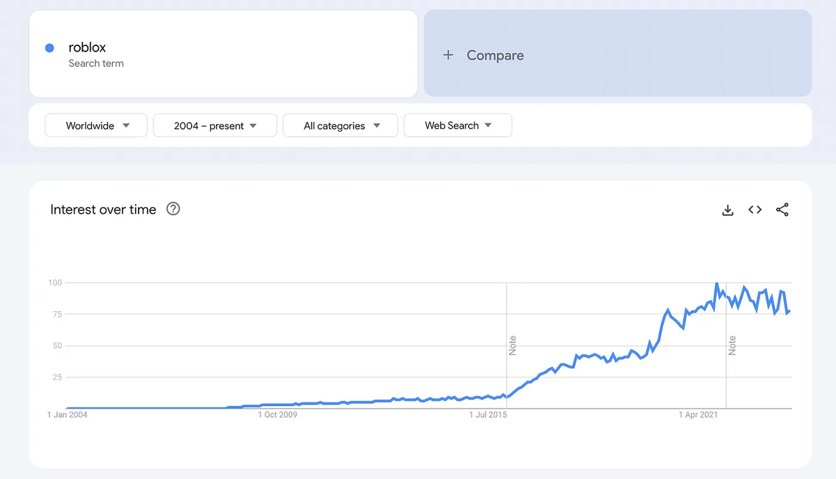 Google Trends
