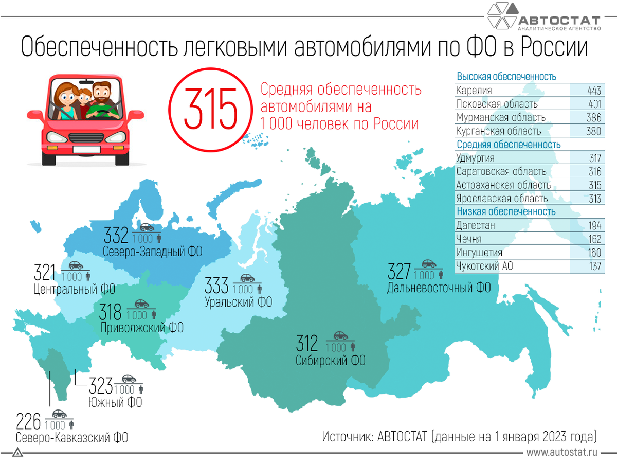 Данные автостата на 1 января 2023 года