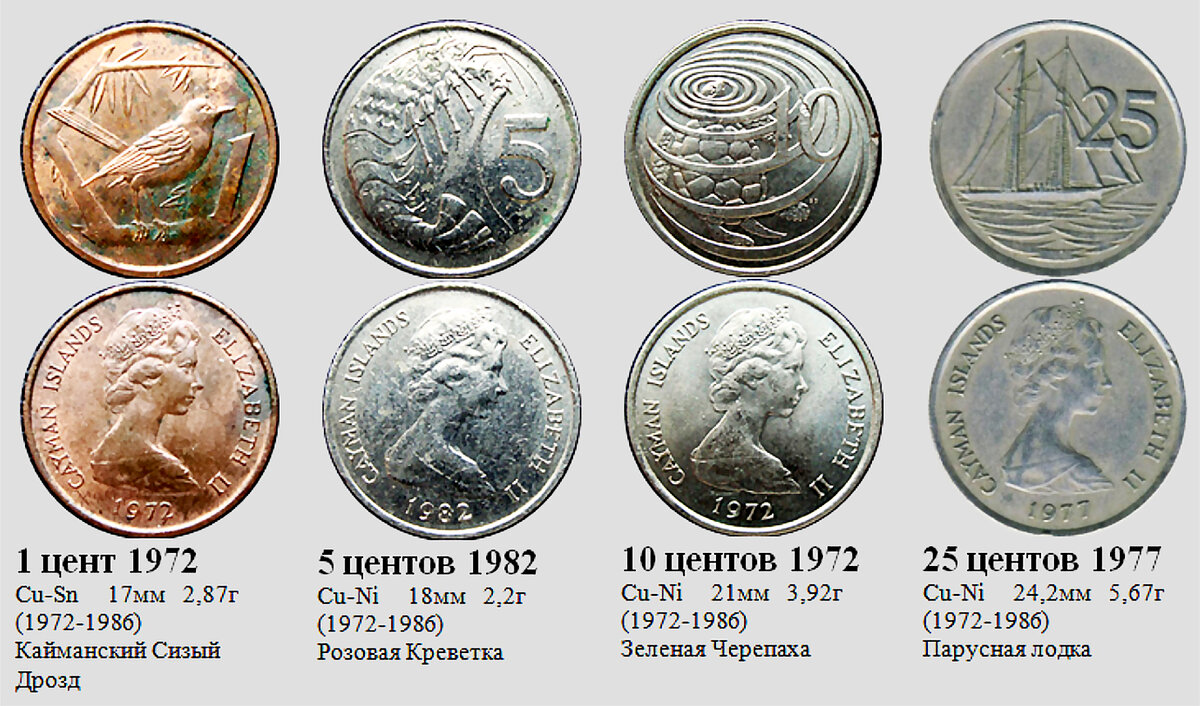 Фрагмент домашнего файла "Каймановы острова". 